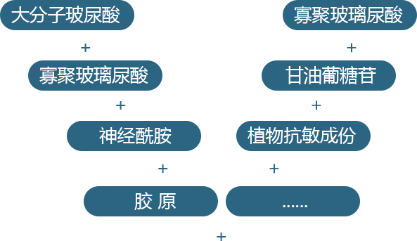 多种有效成分让肌肤水＂嫩“ 通透